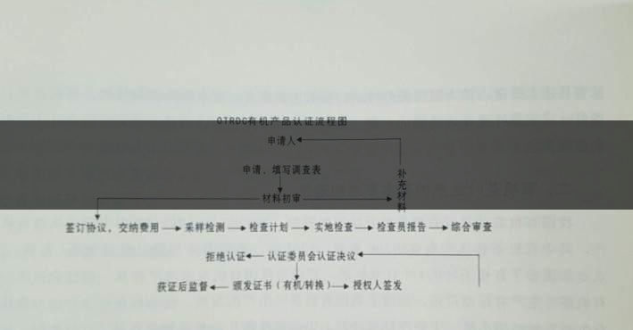 有機茶葉生產規范的條件都有哪些？（下敘）-1